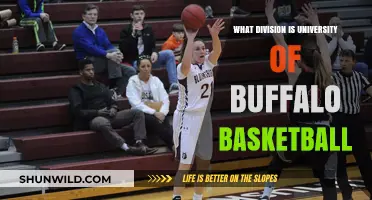 University of Buffalo Basketball: A Division I Legacy