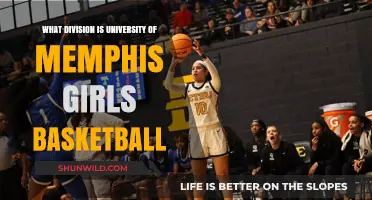 University of Memphis Women's Basketball: Division I Powerhouse