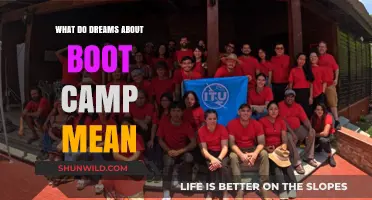 Decoding Boot Camp Dreams: Unveiling Hidden Meanings and Personal Growth