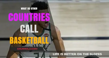 Global Basketball: What's in a Name?