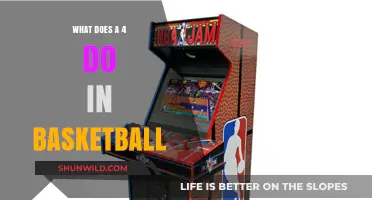 The Power of Four in Basketball