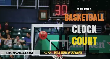 Understanding the Basketball Game Clock Mechanics