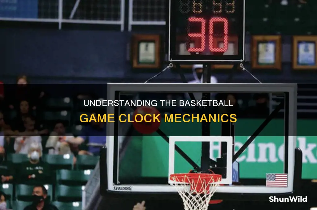 what does a basketball clock count