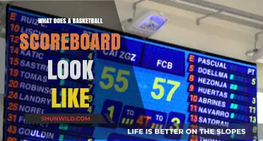 The Evolution of Basketball Scoreboards