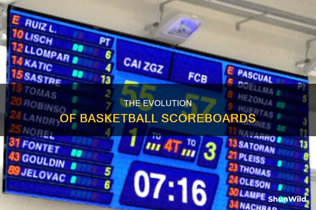 what does a basketball scoreboard look like