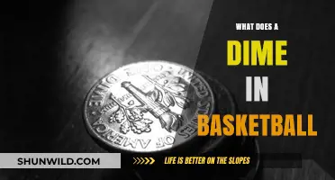 Dime in Basketball: The Ultimate Assist