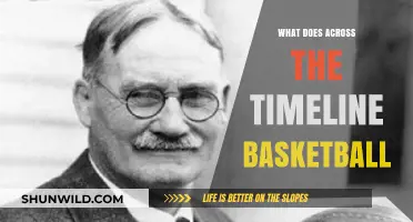 Basketball Evolution: Across the Timeline