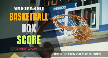 The Meaning of BA in Basketball Box Scores