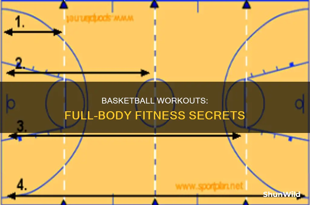 what does basketball exercise
