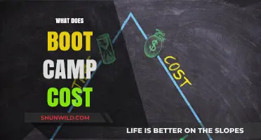 Understanding Boot Camp Costs: Fees, Expenses, and Budgeting Tips