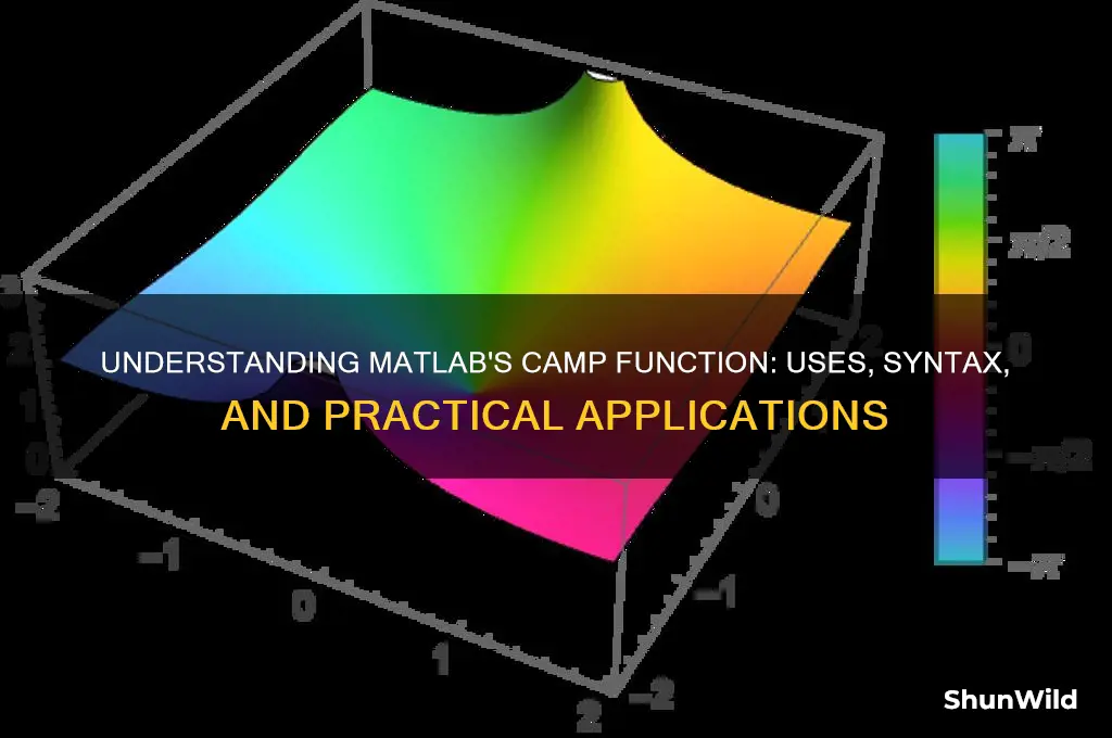 what does camp do matlab