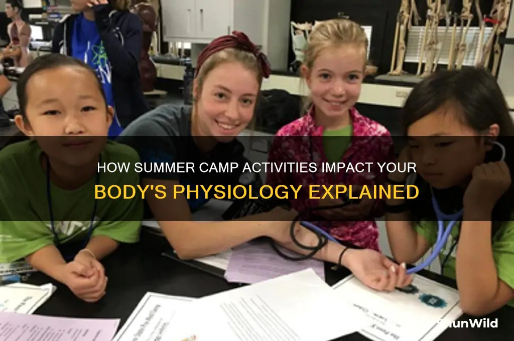what does camp do physiology