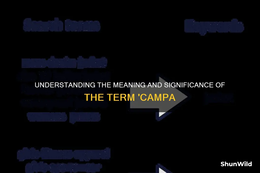 what does campa mean