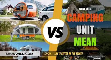 Understanding the Concept of a Camping Unit: A Comprehensive Guide