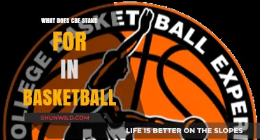 Understanding the CBE Acronym in Basketball