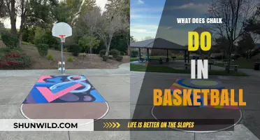 How Chalk Enhances Basketball Performance