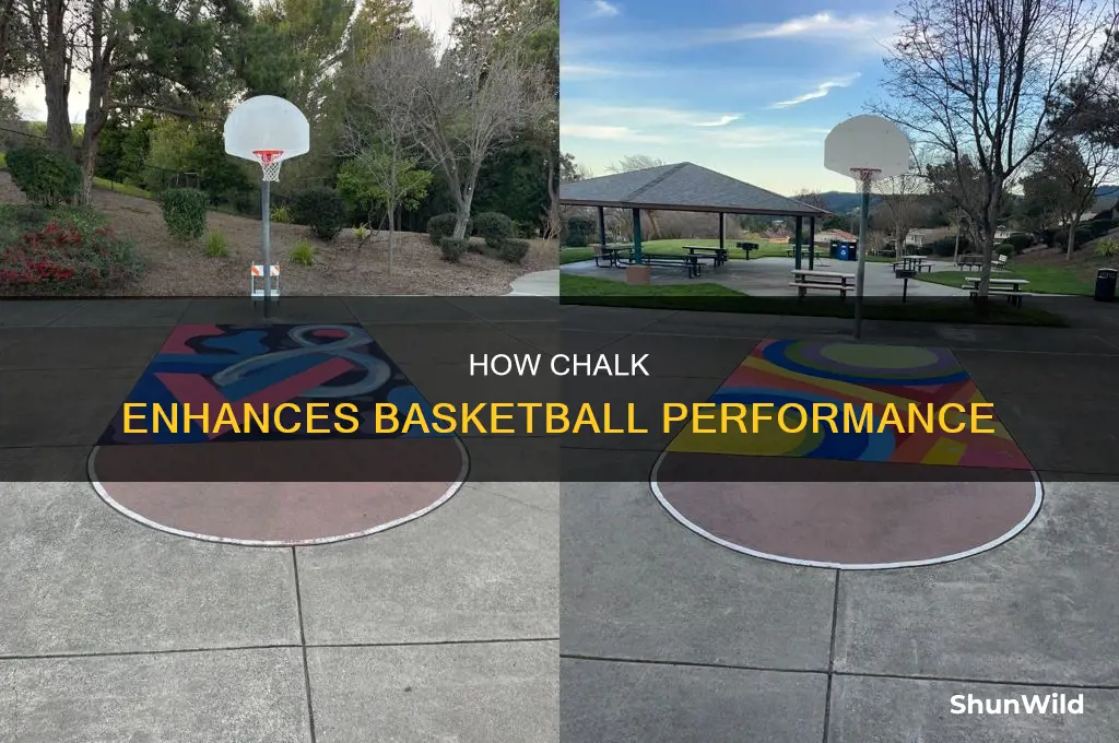 what does chalk do in basketball
