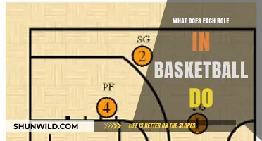 Understanding Basketball Roles: Unlocking Teamwork on the Court