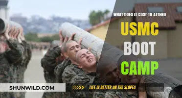 USMC Boot Camp Costs: What Recruits Need to Budget For
