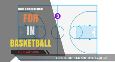 The Meaning of Min in Basketball Explained