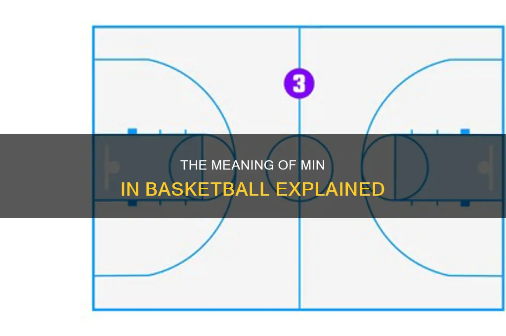 what does min stand for in basketball