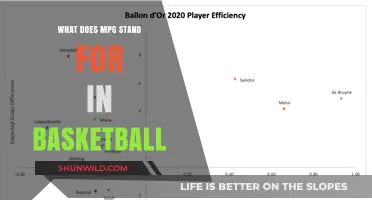 MPG in Basketball: Understanding the Metric