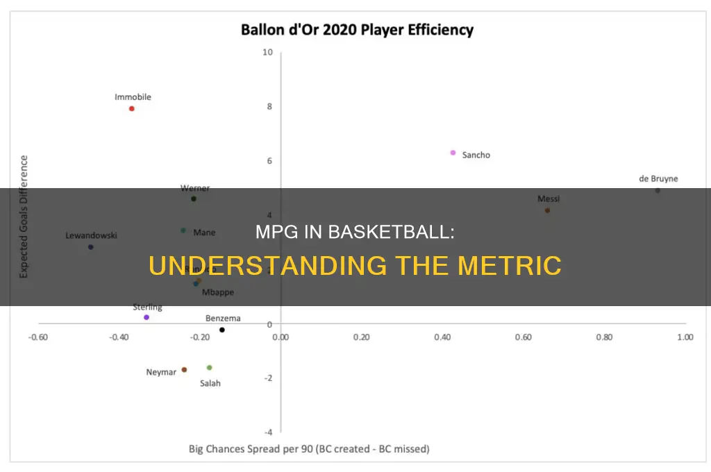 what does mpg stand for in basketball