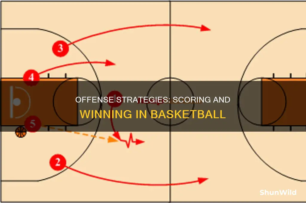 what does offense do in basketball