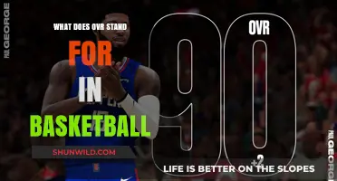 The Meaning of OVR in Basketball