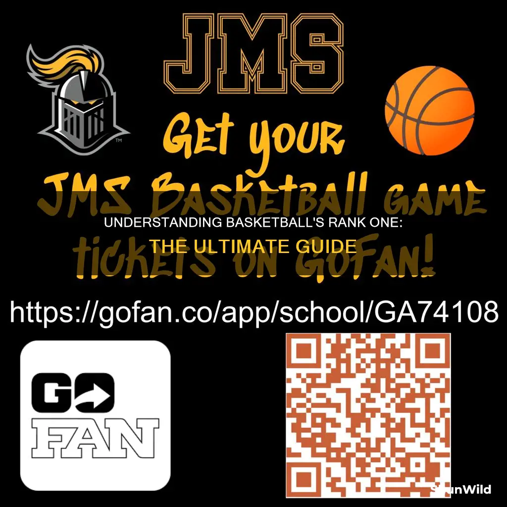 what does rank one in basketball