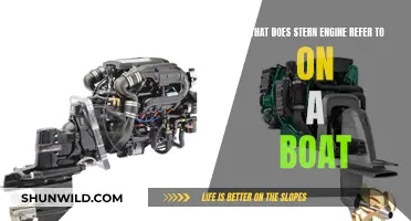 Stern Engines: Powering Boats with a Unique Design