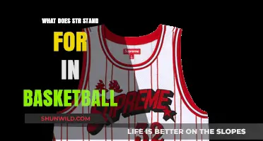 The Meaning of STR in Basketball