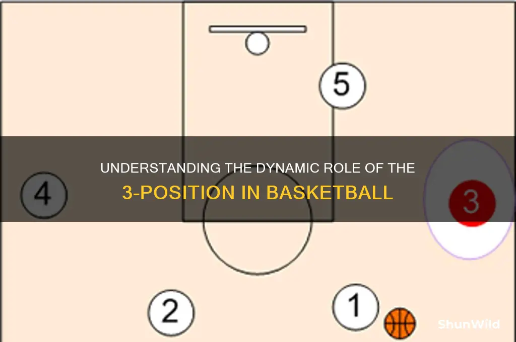 what does the 3 position do in basketball