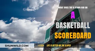 The Mystery of the B on Basketball Scoreboards
