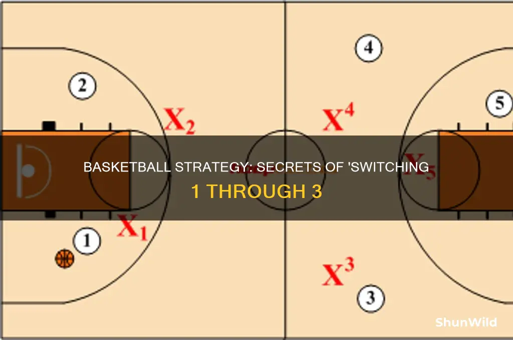 what does the phrase switching 1 through 3 basketball
