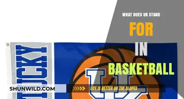 Understanding UK in Basketball: What Does It Mean?