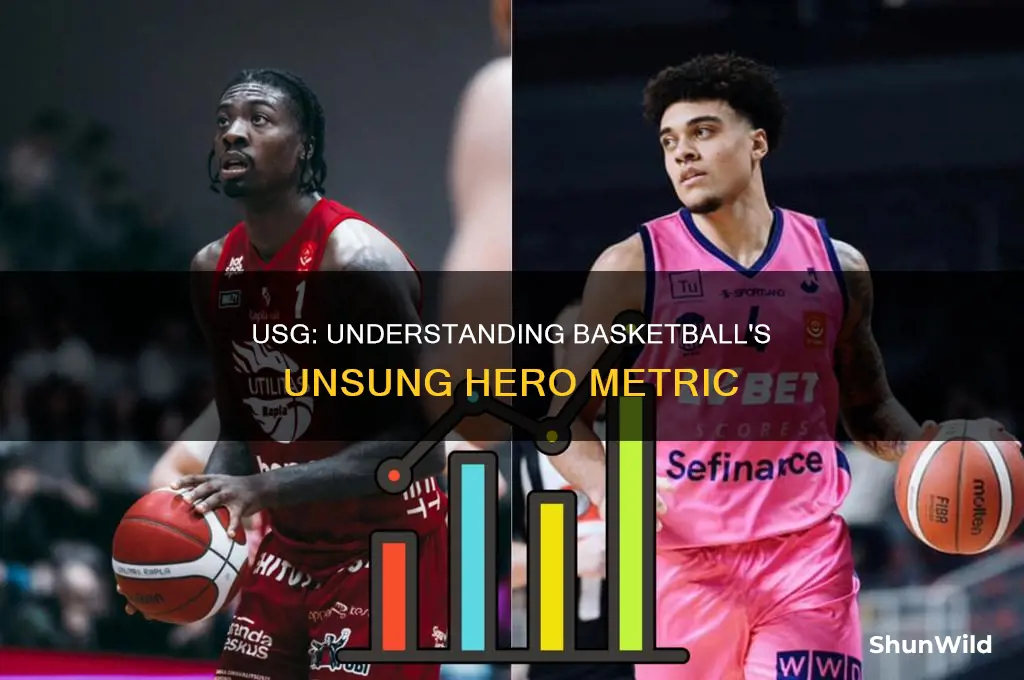 what does usg stand for in basketball