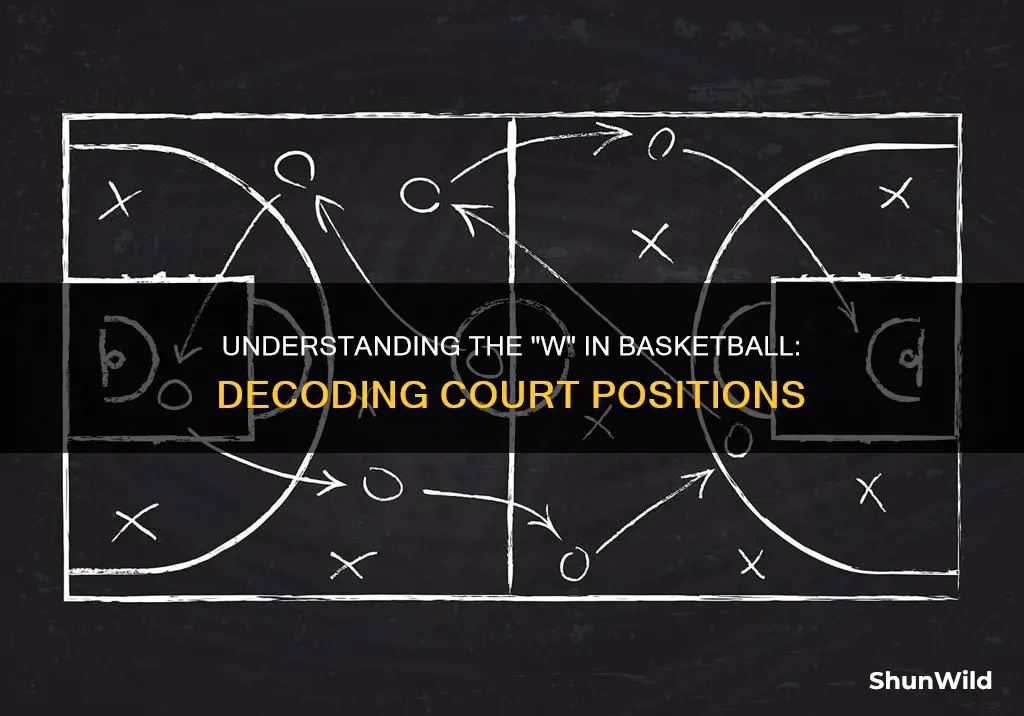 what does w stand for in basketball position