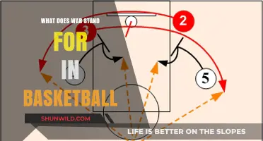 War in Basketball: Strategies and Mind Games