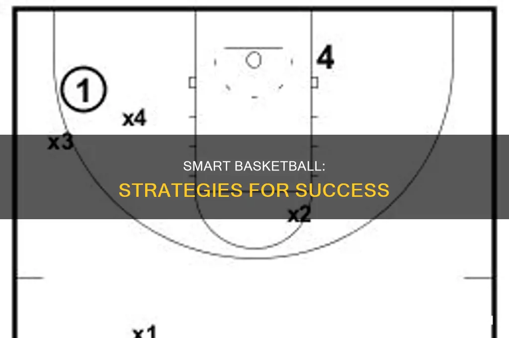 what does workign smart basketball