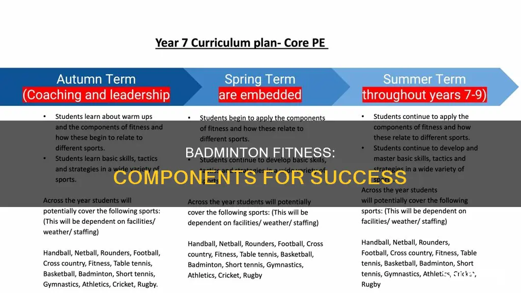 what fitness components are needed for badminton