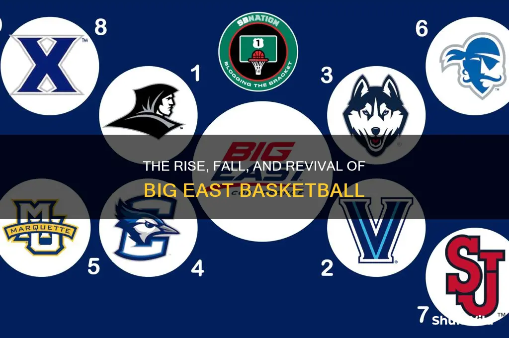 what happened to big east basketball