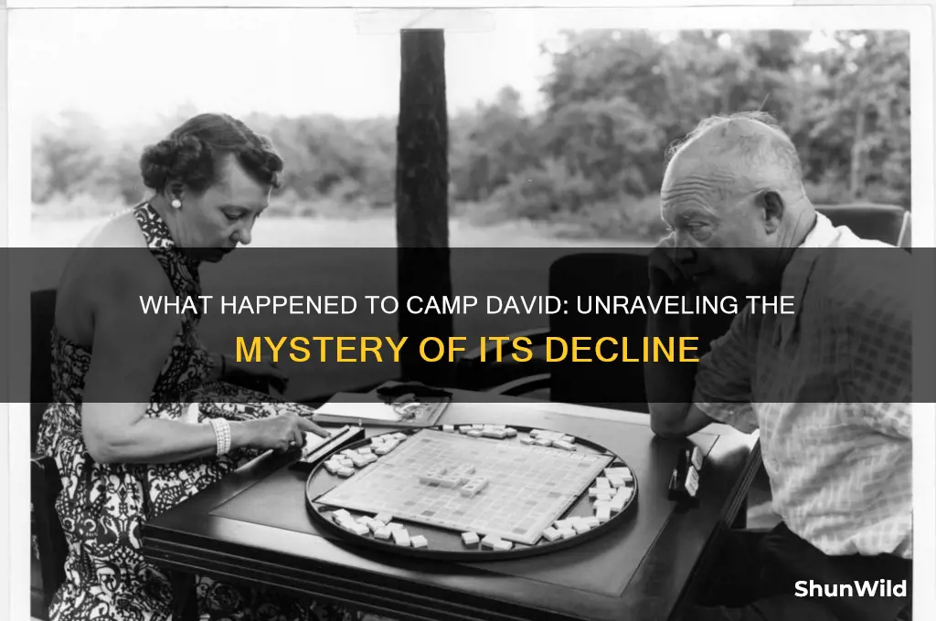 what happened to camp david