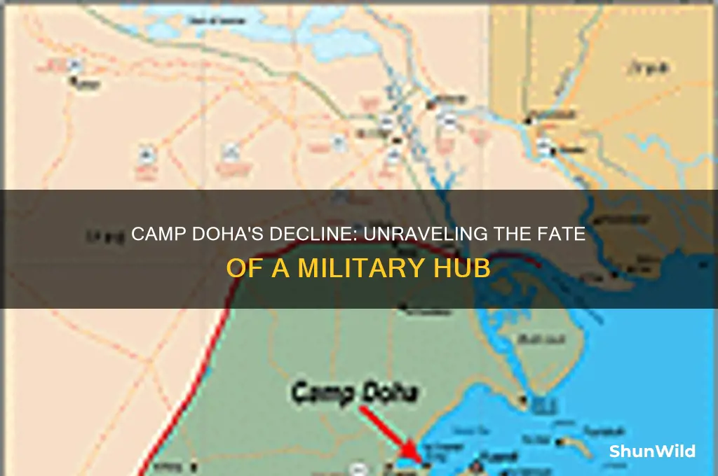 what happened to camp doha