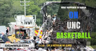 Garcia's UNC Basketball Journey: What Happened?