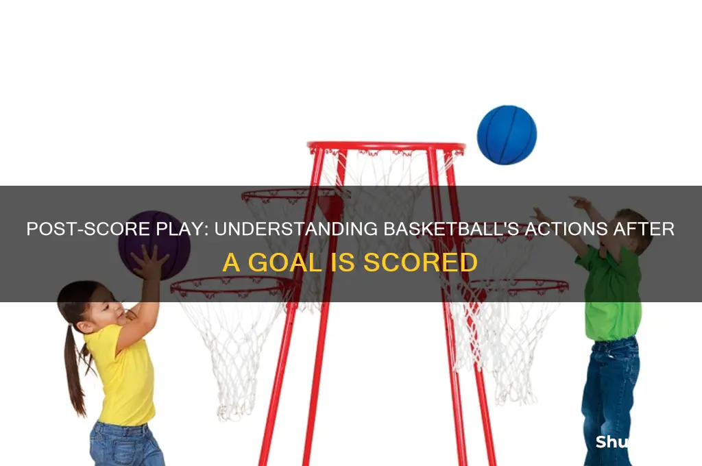 what happens after a goal in basketball
