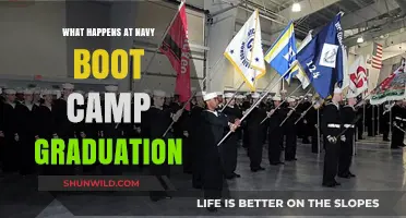 Navy Boot Camp Graduation: Celebrating Transformation, Pride, and New Beginnings