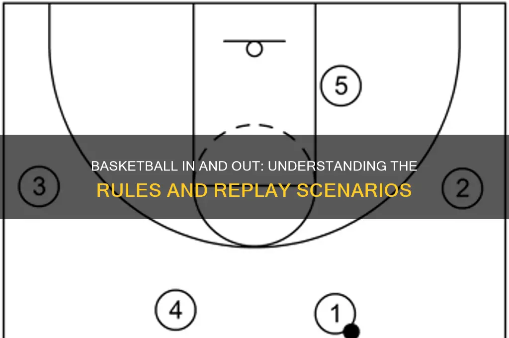 what happens if basketball goes in but comes back out