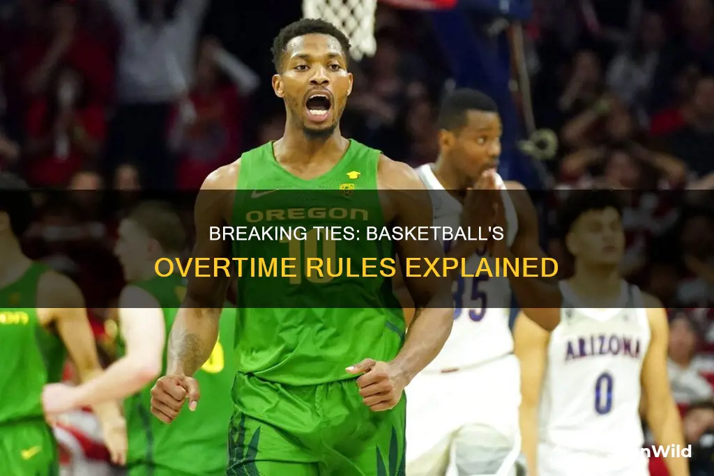 what happens if the score is tied in basketball