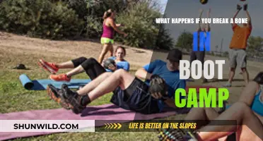 Boot Camp Bone Breaks: Consequences, Recovery, and Military Protocol